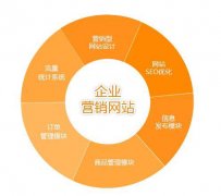 搜索引擎營銷推廣服務